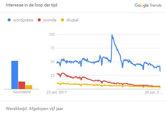 vergelijk-cms-3